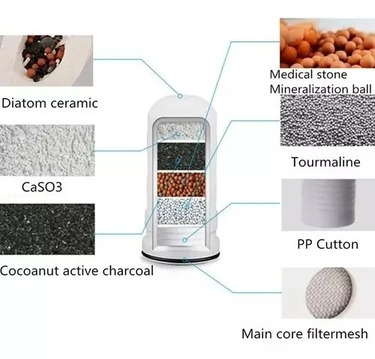 Filtro Repuesto Purificador De Agua Para El Grifo